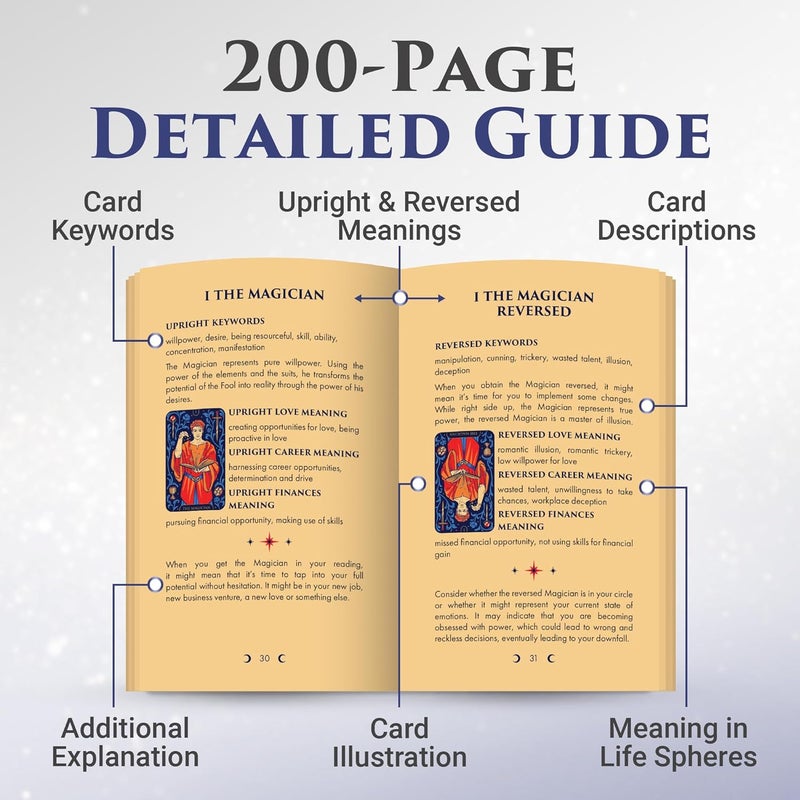 Wyspell Tarot Cards: Starlight Tarot Deck with Guide Book - Unique Tarot Card Deck for Beginners - Modern Fortune Telling Cards (Blue) - Image 5